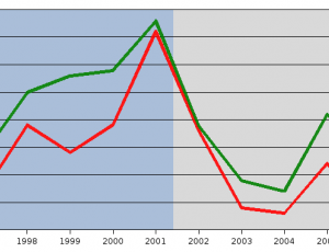 PIL_Italia1996-2005.png