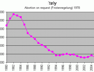 aborto - calo.gif