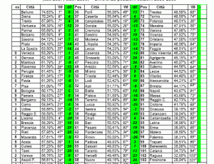 classifica-ecosistema-urbano-2009.gif