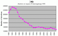 aborto - calo.gif